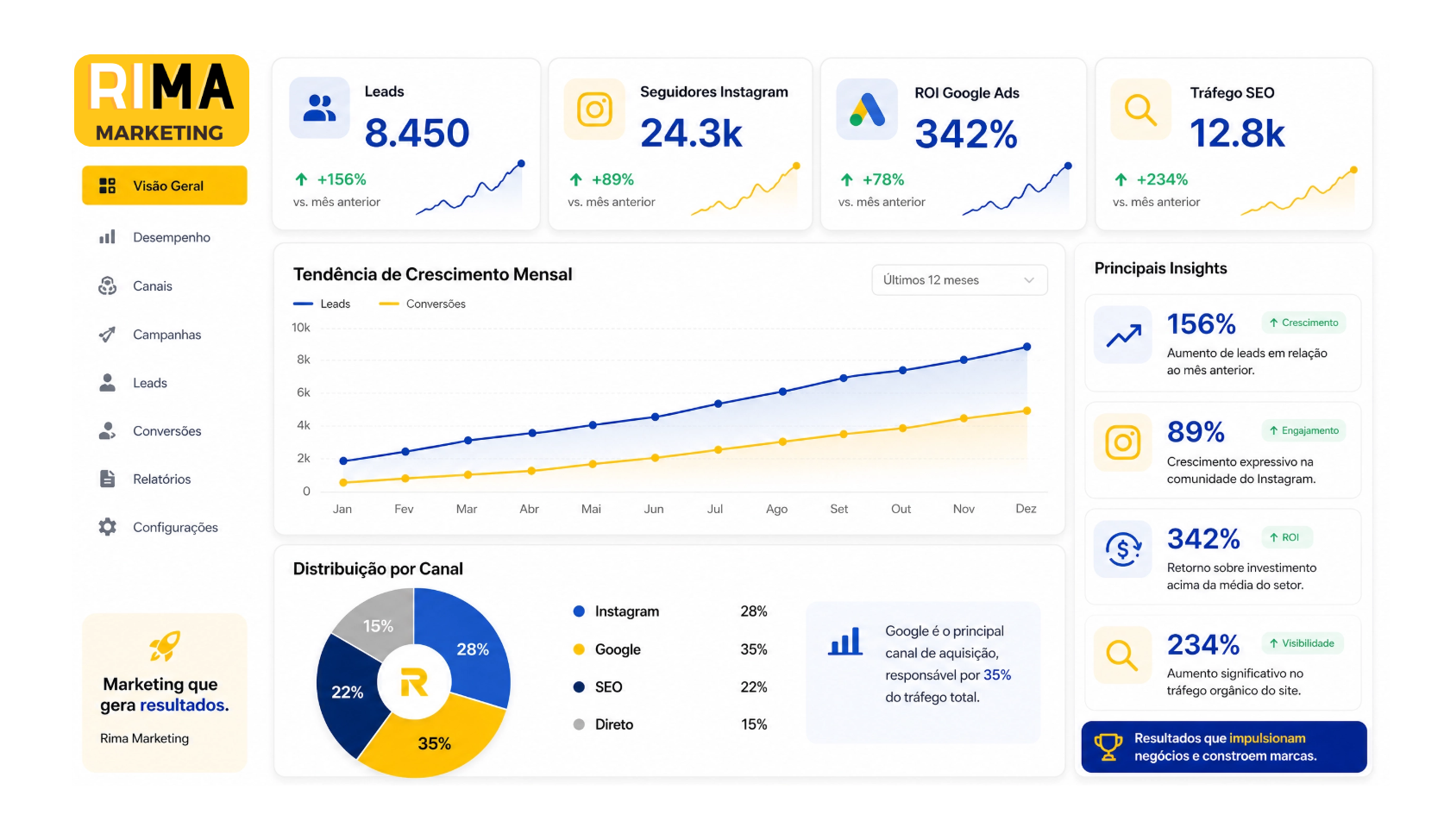 performance-marketing